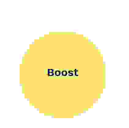 Icoon boost your job